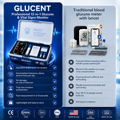 🔥Final 3 Hours : Only Limited Stock Left🏆GluGent™ Non-Invasive Blood Glucose Meter 99.9% Accuracy （Mayo Clinic Recommended）